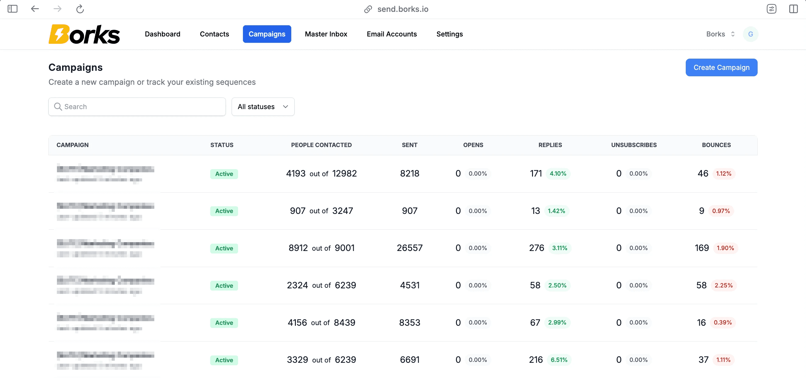 Campaigns dashboard